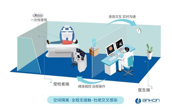 無接觸式安翰磁控膠囊胃鏡檢查落地浙江省人民醫院，探索商業綜合體管理服務新模式